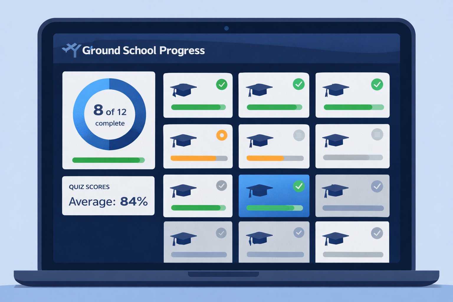 Ground School Progress dashboard showing 8 of 12 modules complete with quiz scores averaging 84%