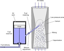 Carburetor cross-section showing ice formation in the venturi with temperature drop labels from venturi effect and fuel evaporation