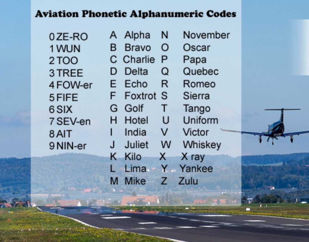 ICAO phonetic alphabet and number pronunciation guide: Alpha through Zulu for letters, and ZE-RO through NIN-er for digits 0-9, displayed over runway approach photo